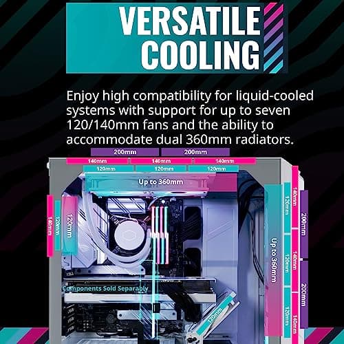 Cooler Master HAF 500 White High Review UK 2026