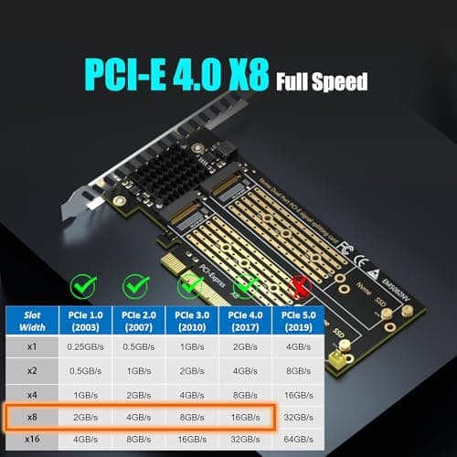 GLOTRENDS PA21 NVMe PCIe Adapter Comprehensive Review 2026