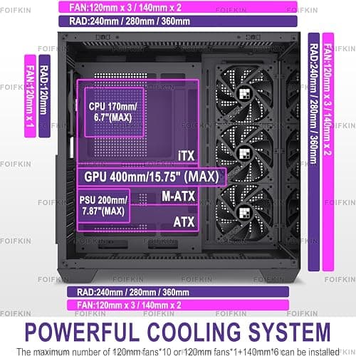 FOIFKIN F300 Mid-Tower ATX PC Case Budget UK Review (2026) - Build
