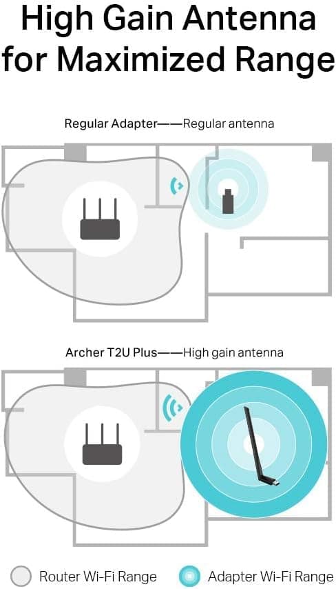 TP-Link Archer T2U Plus WiFi Dongle Review UK 2026