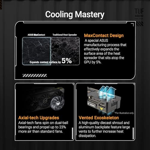 ASUS TUF RTX 5070 Ti Gaming Graphics Card Review UK 2026