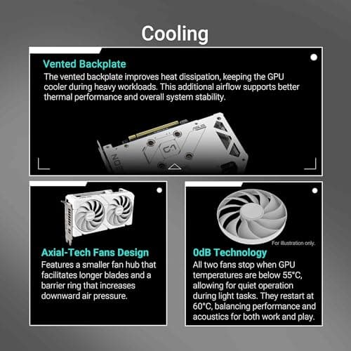 ASUS Dual Radeon RX 9060 XT 16GB Review UK (2026) - The Honest Verdict