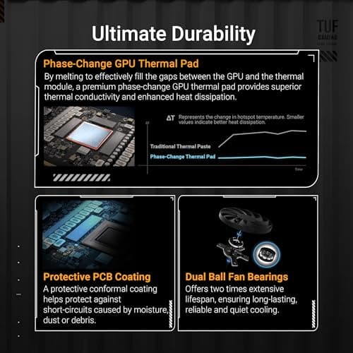 ASUS TUF RTX 5070 Ti Gaming Graphics Card Review UK 2026