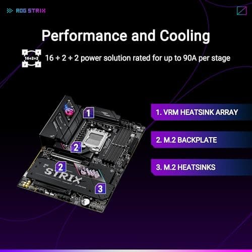 ASUS ROG Strix B850-E Gaming WiFi Review: B850 With Premium Ambitions