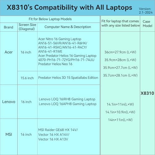 Smatree X8310 Hard EVA Sleeve Review | MSI Raider GE68 HX & Vector 16 HX