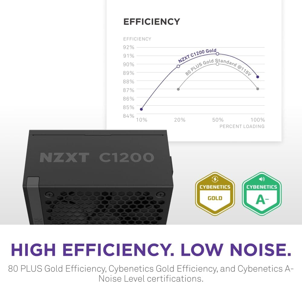 NZXT C1200 Gold ATX 3.1 PSU Review: 1200W Fully Modular Power Supply
