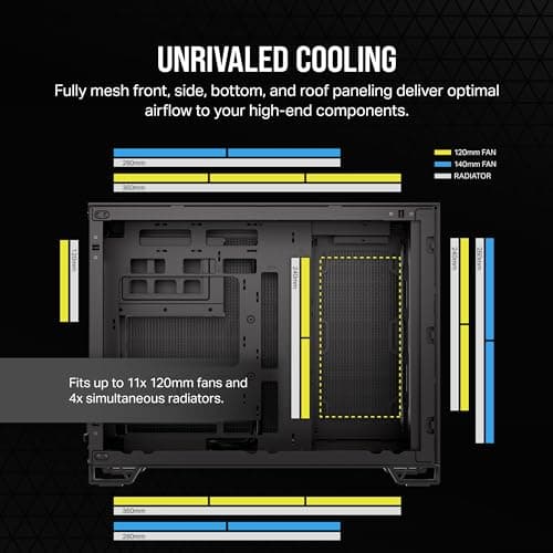 Corsair 2500D Airflow Review UK (2026) - The Honest Verdict