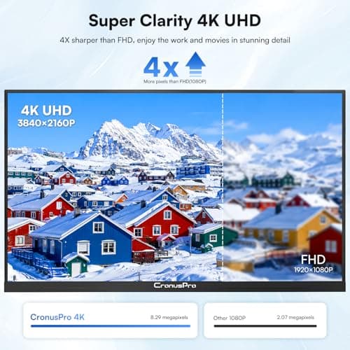 CronusPro 32 Inch 4K UHD Monitor Review UK (2026) - Specs, Image Quality & Value