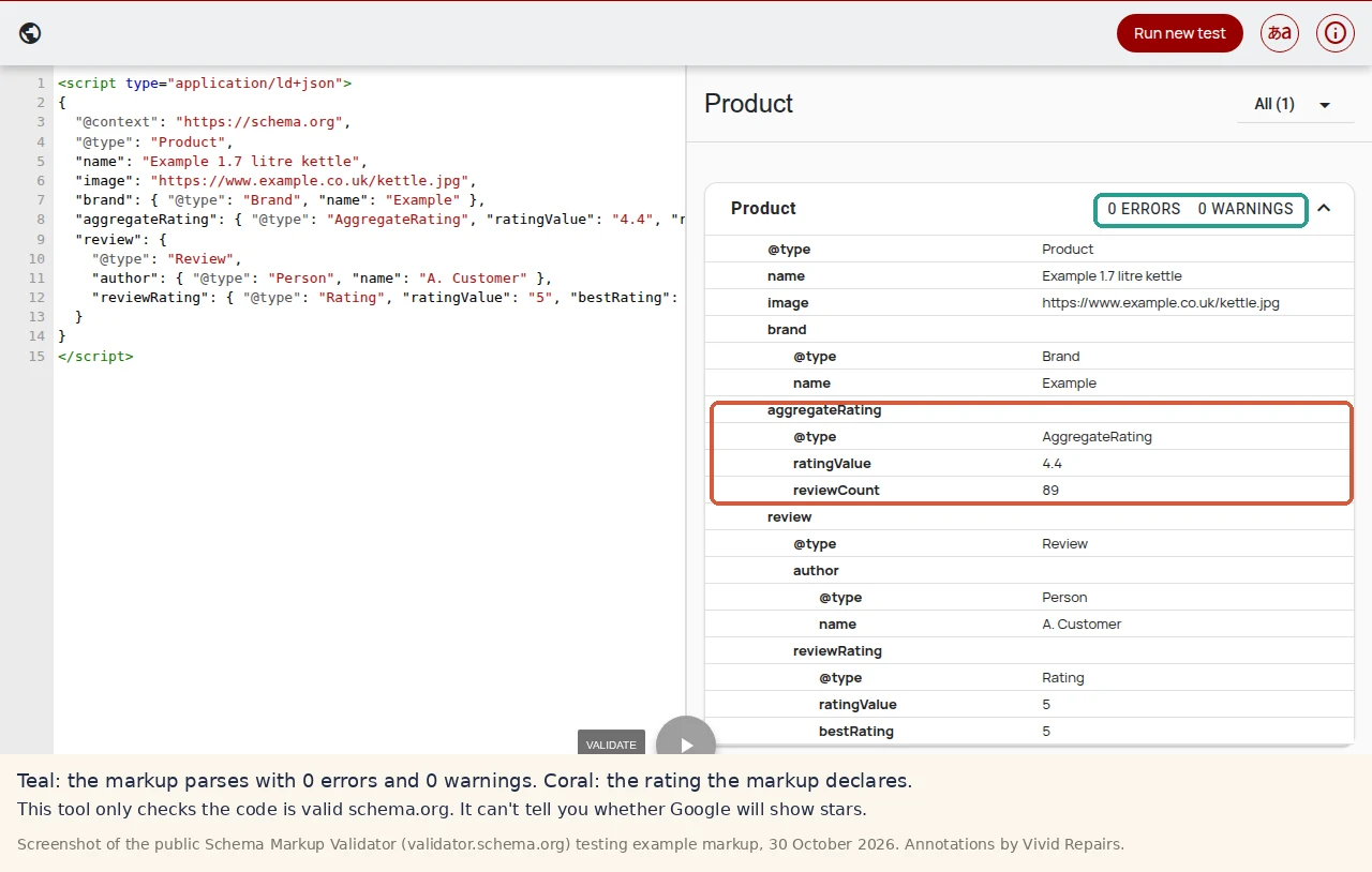 Screenshot of the Schema Markup Validator showing example Product markup for a kettle parsed with 0 errors and 0 warnings, with the aggregateRating of 4.4 from 89 reviews outlined